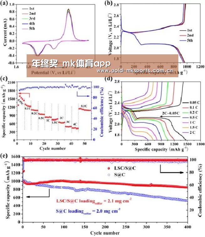 年终奖_mk体育app(图1) mk体育注册